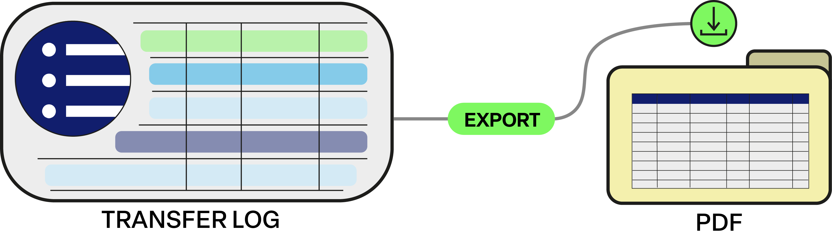 Transfers log feature